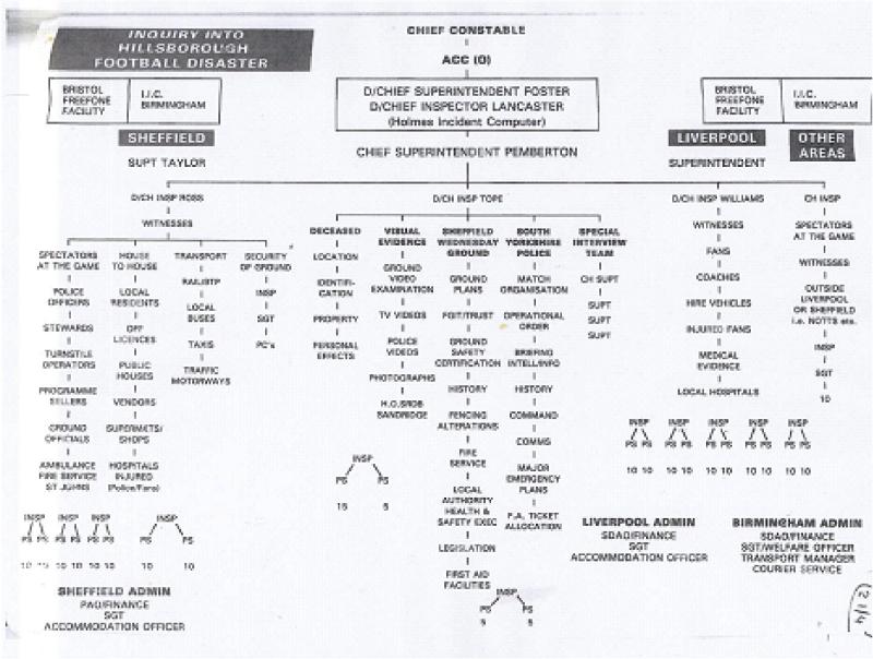 WMP’s initial investigation plan