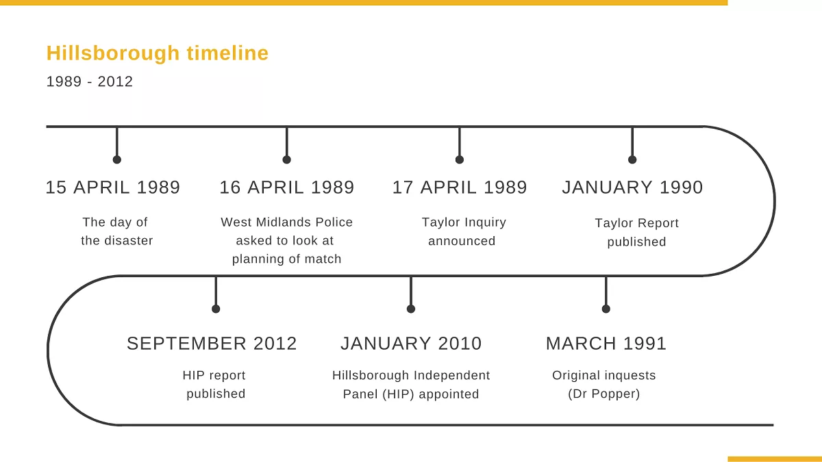 Hillsborough investigation Independent Office for Police Conduct (IOPC)